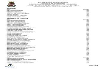 20/06/2014 - CANDIDATOS INSCRITOS POR CARGO - ESTATUTÁRIO