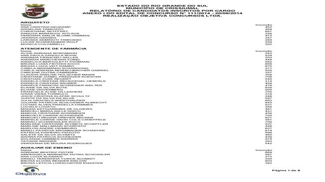 20/06/2014 - CANDIDATOS INSCRITOS POR CARGO - ESTATUTÁRIO