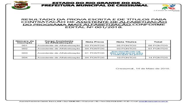 EDITAL SMEC 001/2018-RESULTADO MAIS ALFABETIZAÇÃO